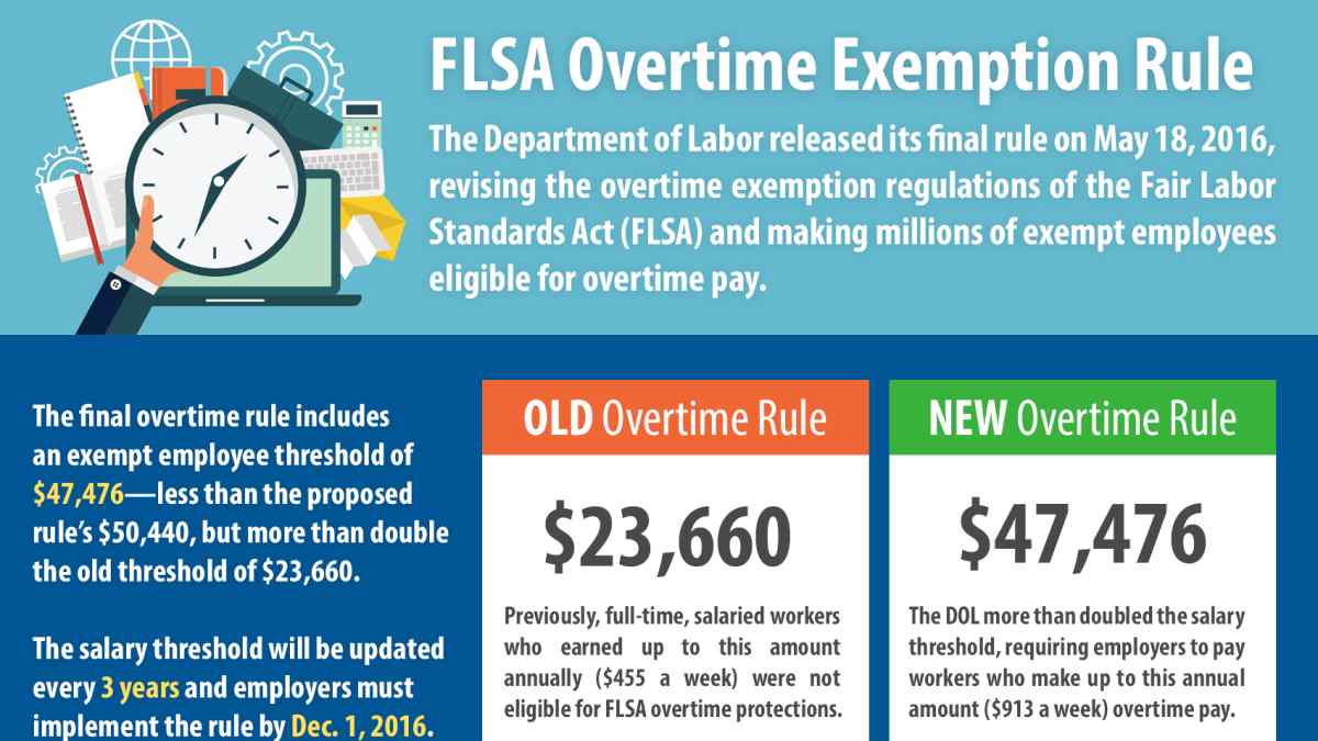 FLSA Overtime Rule Changes Infographic